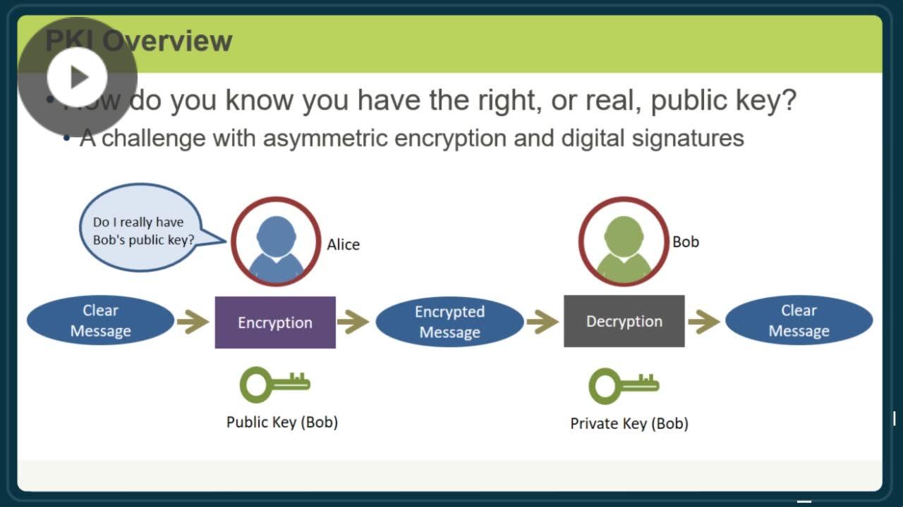 Public Key Infrastructure Skillsoft