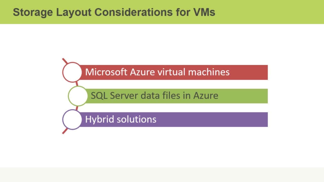 Microsoft SQL Server 2016 Migrating to Azure SQL Databases Proficiency ...