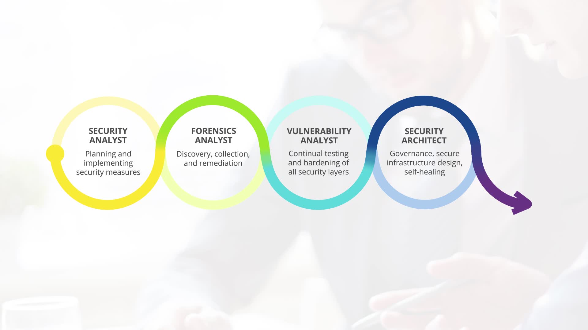 Advanced Security Concepts Online Courses and Training - Skillsoft