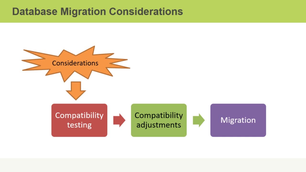 Microsoft SQL Server 2016 Migrating to Azure SQL Databases Proficiency ...