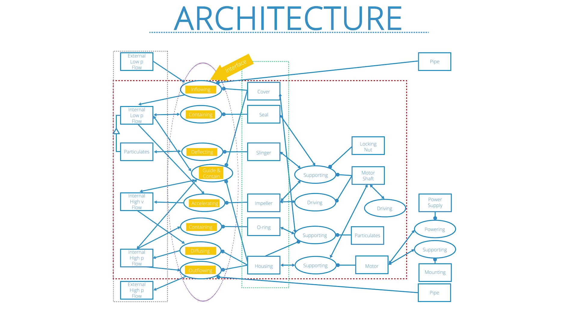 MIT xPRO Architecture of Complex Systems Archives - Skillsoft