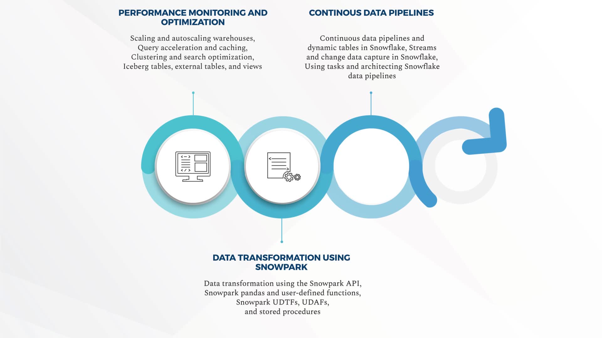 Big Data Online Courses and Training - Skillsoft