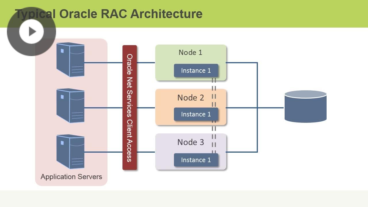 Oracle RAC Architecture Diagram