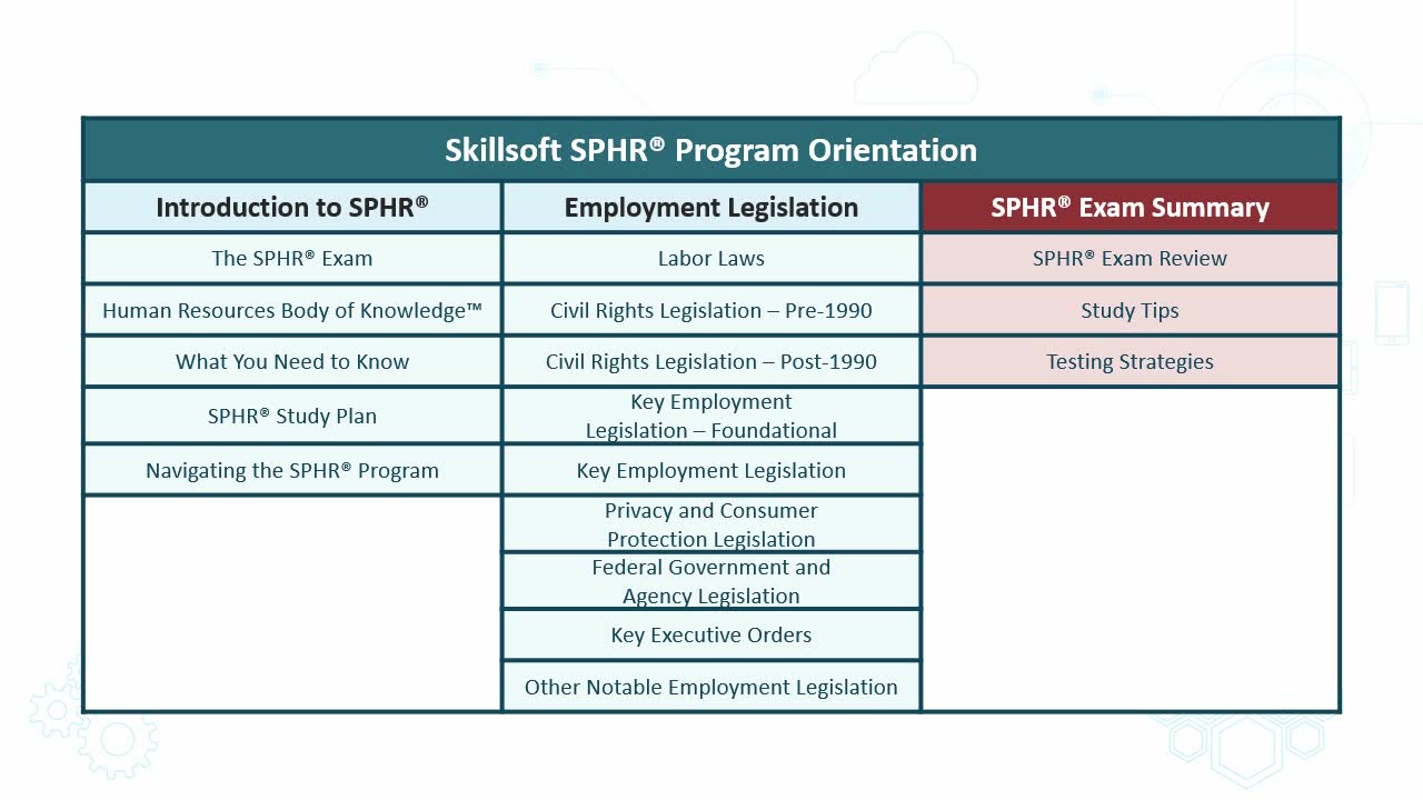 Senior Professional in Human Resources: SPHR(r) Exam Summary - EVERYONE -  Skillsoft