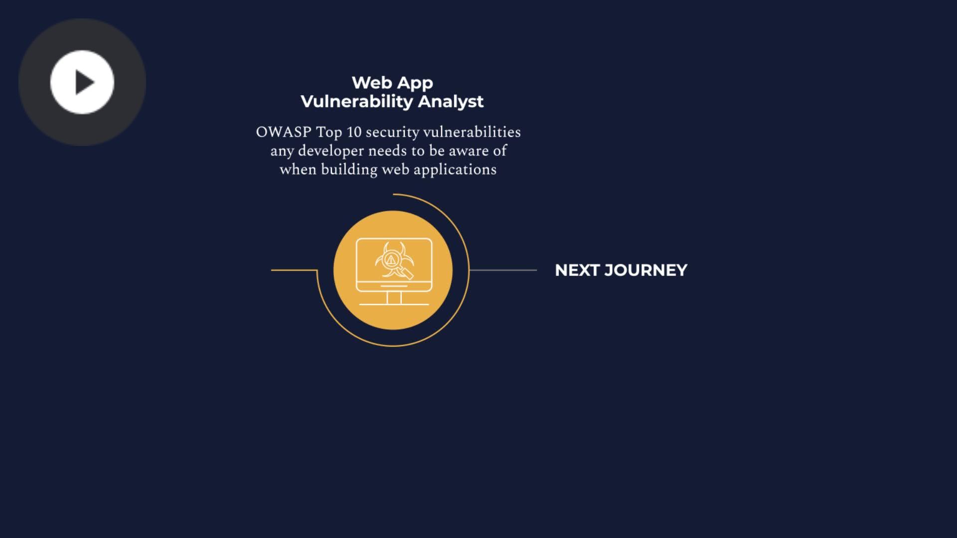 Final Exam: OWASP Top 10 Mitigations - 2021 - OWASP 2021 - INTERMEDIATE ...