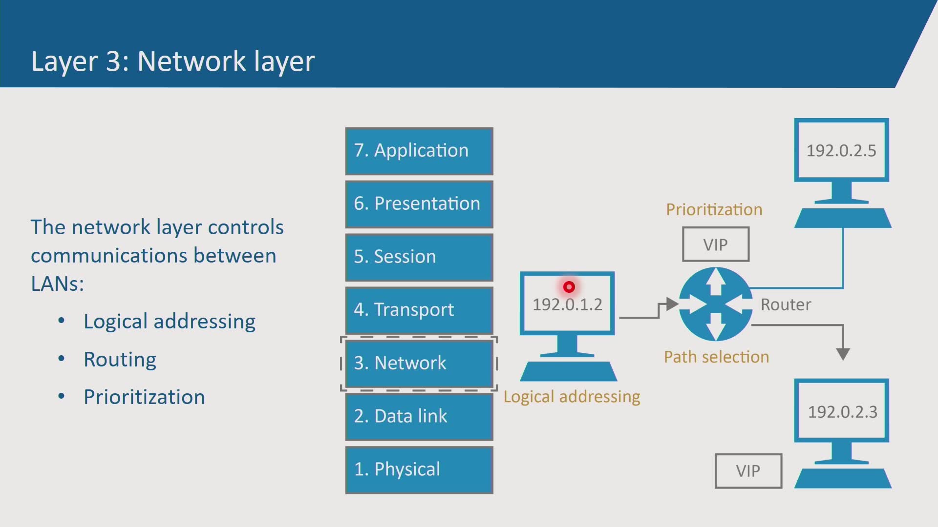 Networking Awareness (Entry Level) - Skillsoft