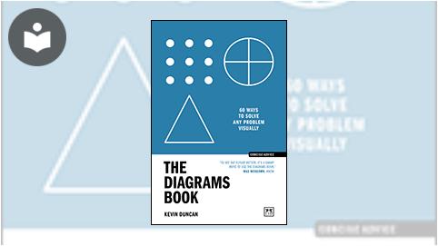 The Pyramid Principle: Logic in Thinking and Writing Audiobook