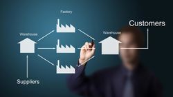 Supply Chain
